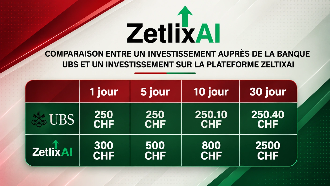 Comparaison UBS et ZeltixAI